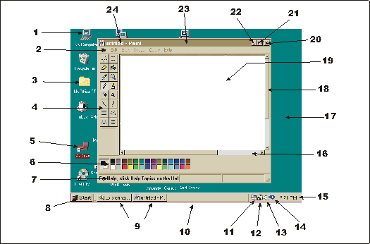 The Windows Screen